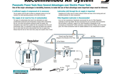 DYNABRADE – RECOMMENDED AIR SYSTEM
